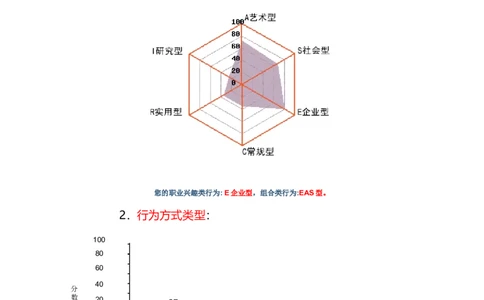 旅游管理专业职业生涯规划书_E6-职业规划_49旅游管理专业
