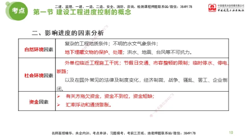 01节监理工程师目标控制超强周练（01.16）_监理工程师_2025监理工程师_2025年监理工程师SVIP_2025年监理土建控制SVIP_03-习题精析✿实战特训✿模考通关_讲义