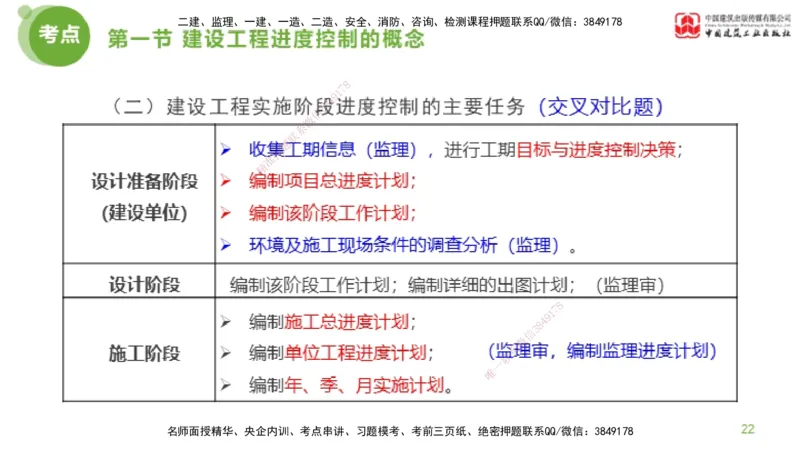01节监理工程师目标控制超强周练（01.16）_监理工程师_2025监理工程师_2025年监理工程师SVIP_2025年监理土建控制SVIP_03-习题精析✿实战特训✿模考通关_讲义