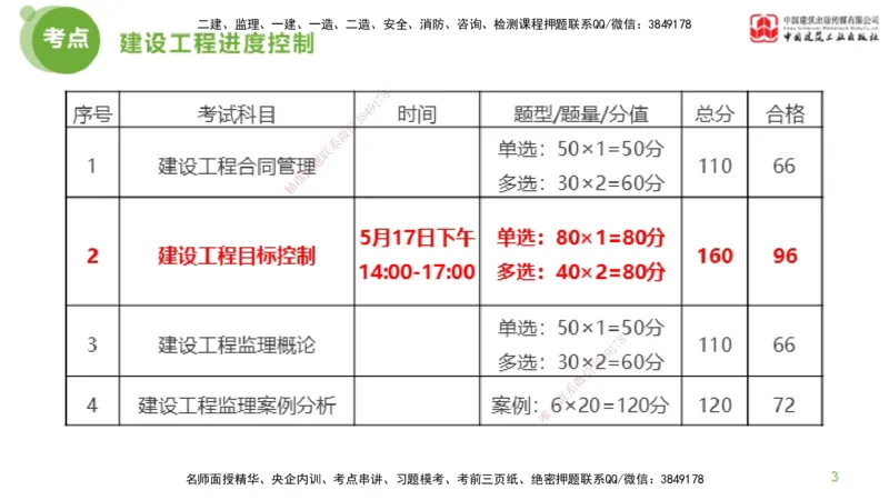 01节监理工程师目标控制超强周练（01.16）_监理工程师_2025监理工程师_2025年监理工程师SVIP_2025年监理土建控制SVIP_03-习题精析✿实战特训✿模考通关_讲义