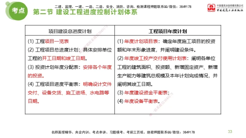 01节监理工程师目标控制超强周练（01.16）_监理工程师_2025监理工程师_2025年监理工程师SVIP_2025年监理土建控制SVIP_03-习题精析✿实战特训✿模考通关_讲义