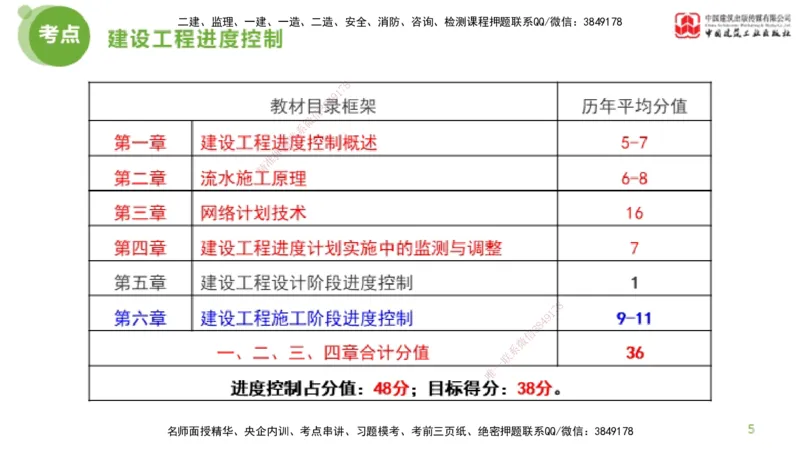 01节监理工程师目标控制超强周练（01.16）_监理工程师_2025监理工程师_2025年监理工程师SVIP_2025年监理土建控制SVIP_03-习题精析✿实战特训✿模考通关_讲义