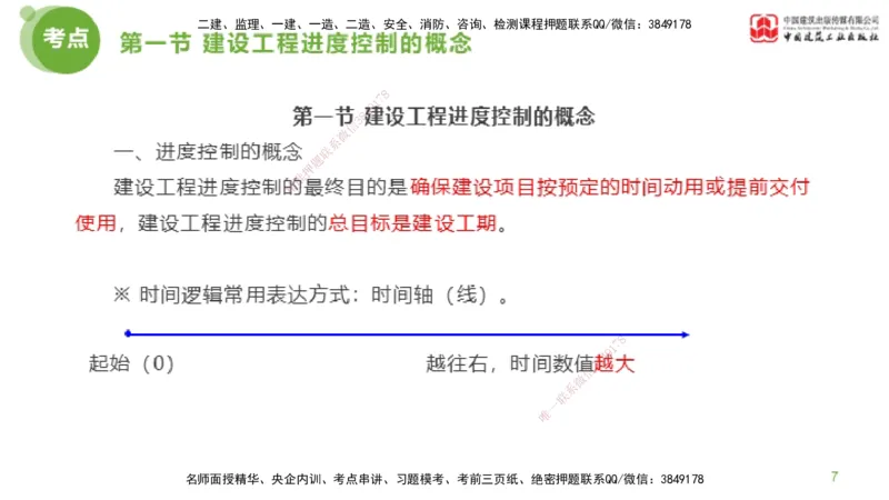 01节监理工程师目标控制超强周练（01.16）_监理工程师_2025监理工程师_2025年监理工程师SVIP_2025年监理土建控制SVIP_03-习题精析✿实战特训✿模考通关_讲义