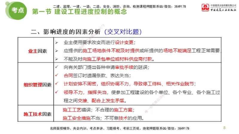 01节监理工程师目标控制超强周练（01.16）_监理工程师_2025监理工程师_2025年监理工程师SVIP_2025年监理土建控制SVIP_03-习题精析✿实战特训✿模考通关_讲义