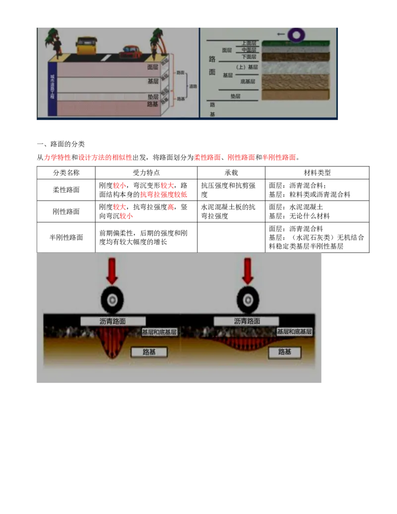 17-第三章-路面工程质量监理（一）_监理工程师_2025监理工程师_2025年监理工程师SVIP_2025年监理交通控制SVIP_02-基础精讲✿高端面授✿深度强化_专业篇_讲义