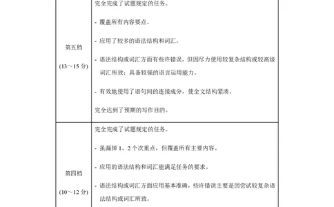 黄金卷03-赢在高考&middot;黄金8卷备战2024年高考英语模拟卷（新高考Ⅰ卷专用）（参考答案）_2024高考押题卷_92024赢在高考全系列_赢在高考&middot;黄金8卷备战2024年高考英语模拟卷