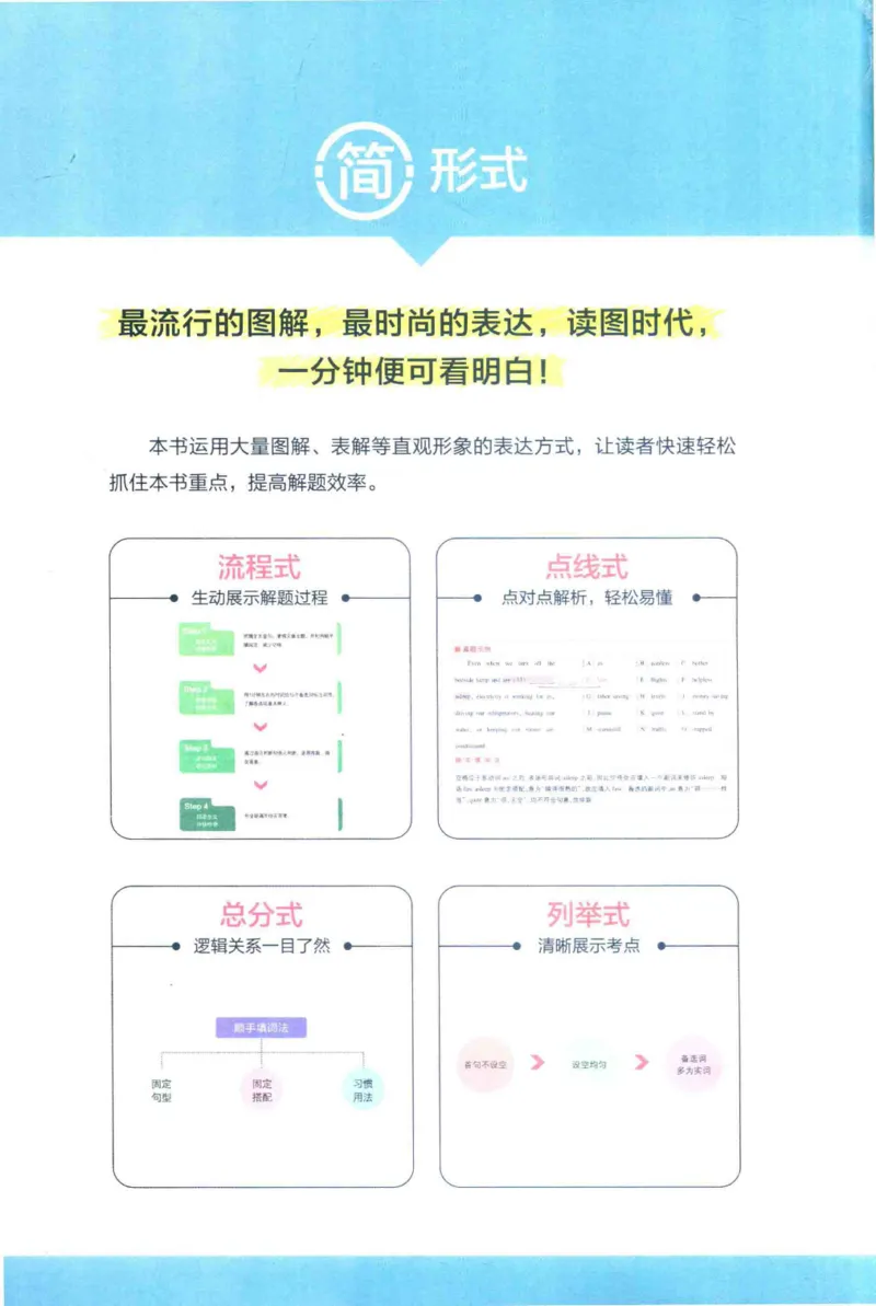 星火专四完形&middot;语法&middot;词汇_2025专四专八真题及备考资料_2009-2024专四真题+备考资料_2024专四备考资料合辑（电子书）_24专四完形填空_24星火专四完形语法词汇