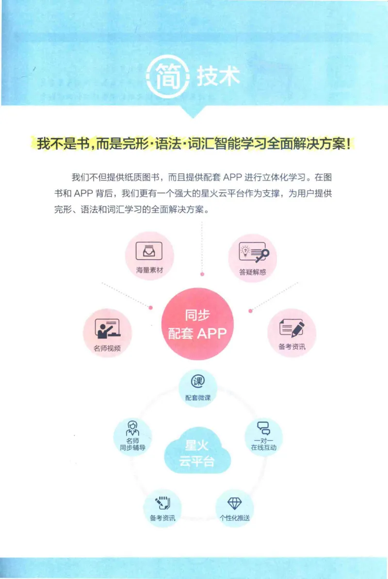 星火专四完形&middot;语法&middot;词汇_2025专四专八真题及备考资料_2009-2024专四真题+备考资料_2024专四备考资料合辑（电子书）_24专四完形填空_24星火专四完形语法词汇
