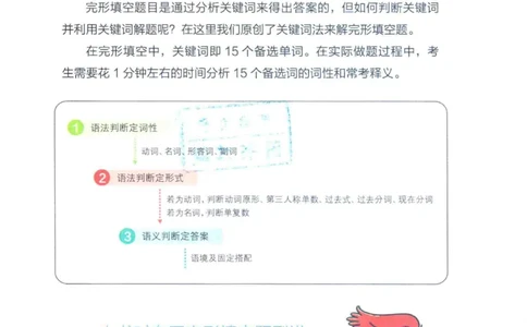 星火专四完形&middot;语法&middot;词汇_2025专四专八真题及备考资料_2009-2024专四真题+备考资料_2024专四备考资料合辑（电子书）_24专四完形填空_24星火专四完形语法词汇