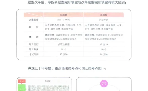 星火专四完形&middot;语法&middot;词汇_2025专四专八真题及备考资料_2009-2024专四真题+备考资料_2024专四备考资料合辑（电子书）_24专四完形填空_24星火专四完形语法词汇