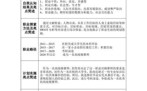 职业生涯规划书_E6-职业规划_84统计学专业