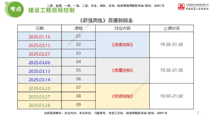 05节监理工程师目标控制超强周练（02.27）_监理工程师_2025监理工程师_2025年监理工程师SVIP_2025年监理土建控制SVIP_03-习题精析✿实战特训✿模考通关_讲义