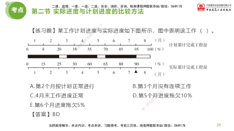 05节监理工程师目标控制超强周练（02.27）_监理工程师_2025监理工程师_2025年监理工程师SVIP_2025年监理土建控制SVIP_03-习题精析✿实战特训✿模考通关_讲义
