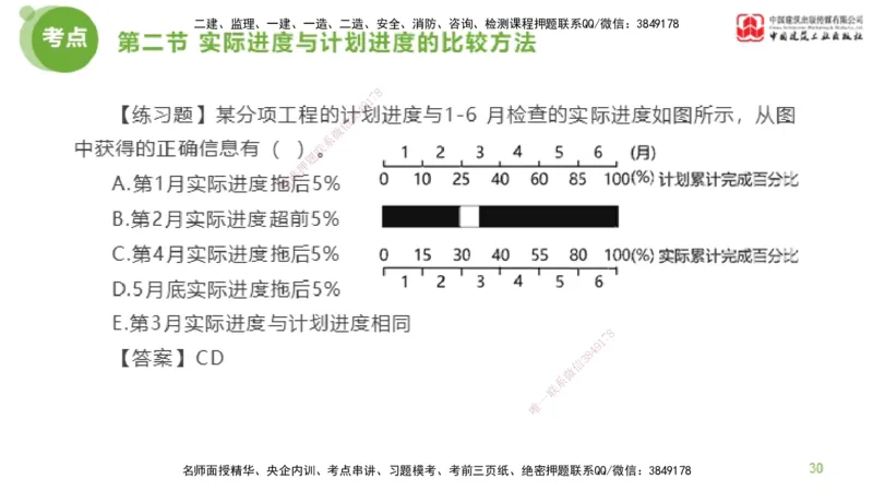 05节监理工程师目标控制超强周练（02.27）_监理工程师_2025监理工程师_2025年监理工程师SVIP_2025年监理土建控制SVIP_03-习题精析✿实战特训✿模考通关_讲义