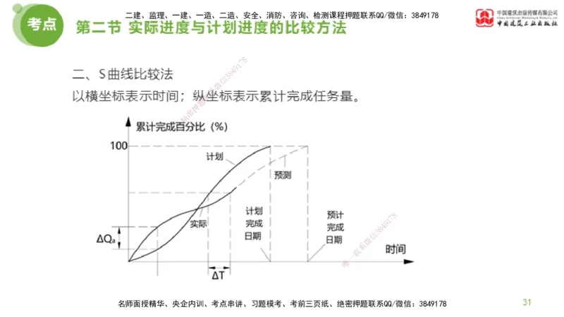 05节监理工程师目标控制超强周练（02.27）_监理工程师_2025监理工程师_2025年监理工程师SVIP_2025年监理土建控制SVIP_03-习题精析✿实战特训✿模考通关_讲义
