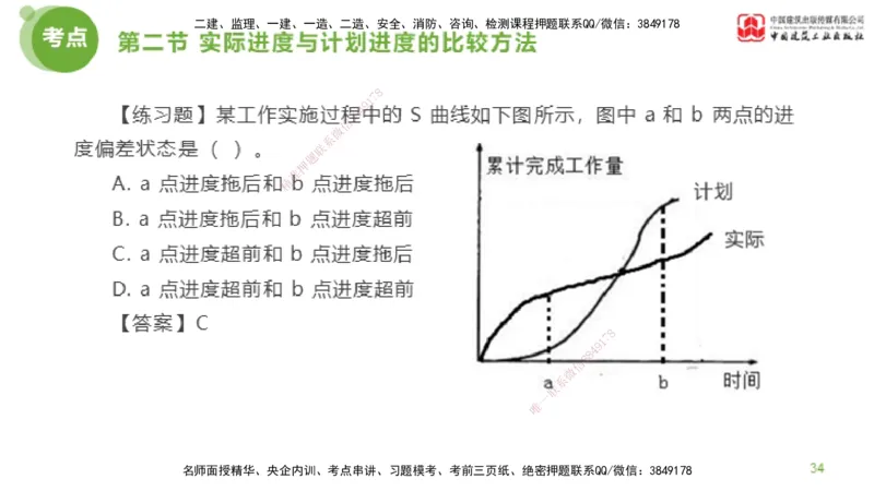 05节监理工程师目标控制超强周练（02.27）_监理工程师_2025监理工程师_2025年监理工程师SVIP_2025年监理土建控制SVIP_03-习题精析✿实战特训✿模考通关_讲义