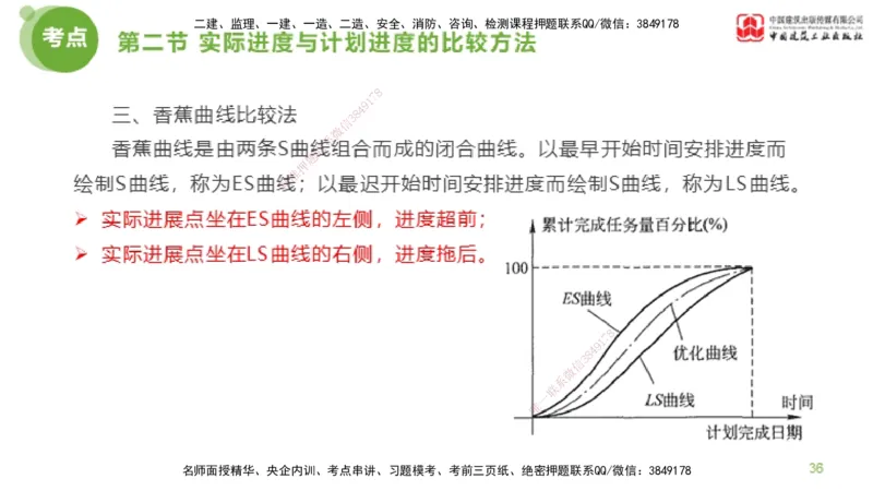 05节监理工程师目标控制超强周练（02.27）_监理工程师_2025监理工程师_2025年监理工程师SVIP_2025年监理土建控制SVIP_03-习题精析✿实战特训✿模考通关_讲义