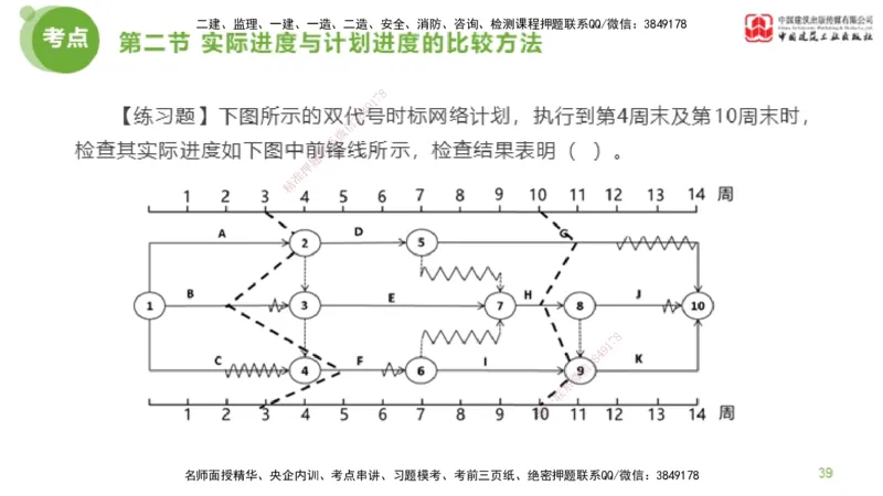 05节监理工程师目标控制超强周练（02.27）_监理工程师_2025监理工程师_2025年监理工程师SVIP_2025年监理土建控制SVIP_03-习题精析✿实战特训✿模考通关_讲义