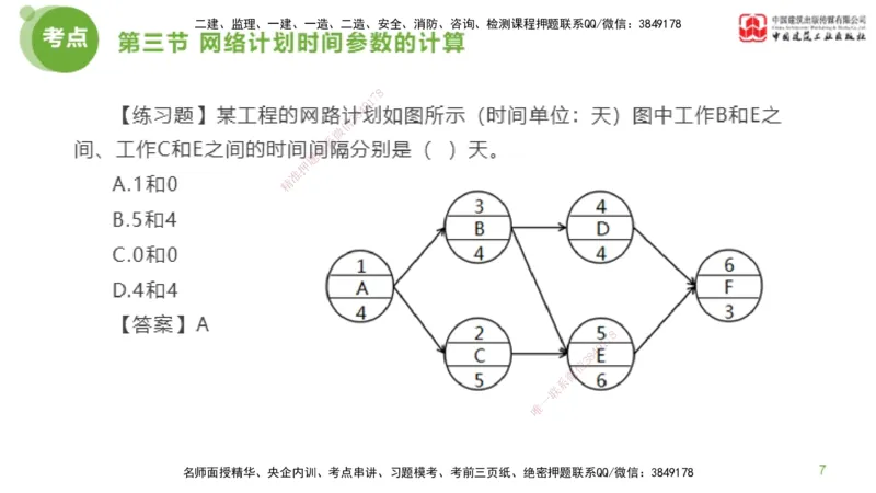 05节监理工程师目标控制超强周练（02.27）_监理工程师_2025监理工程师_2025年监理工程师SVIP_2025年监理土建控制SVIP_03-习题精析✿实战特训✿模考通关_讲义