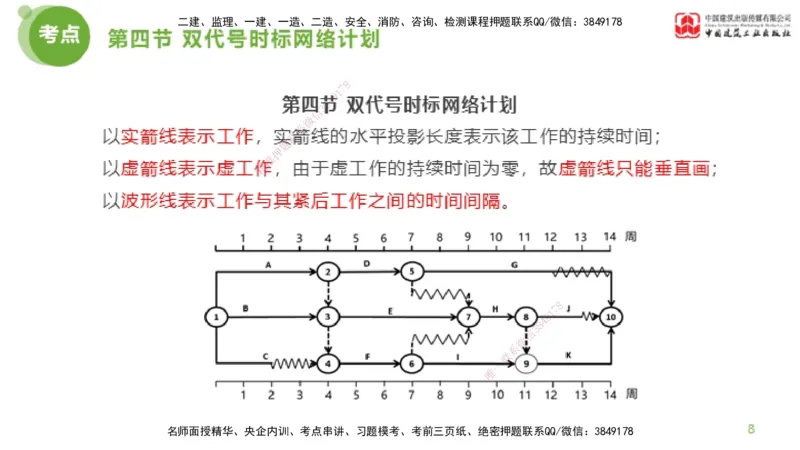 05节监理工程师目标控制超强周练（02.27）_监理工程师_2025监理工程师_2025年监理工程师SVIP_2025年监理土建控制SVIP_03-习题精析✿实战特训✿模考通关_讲义