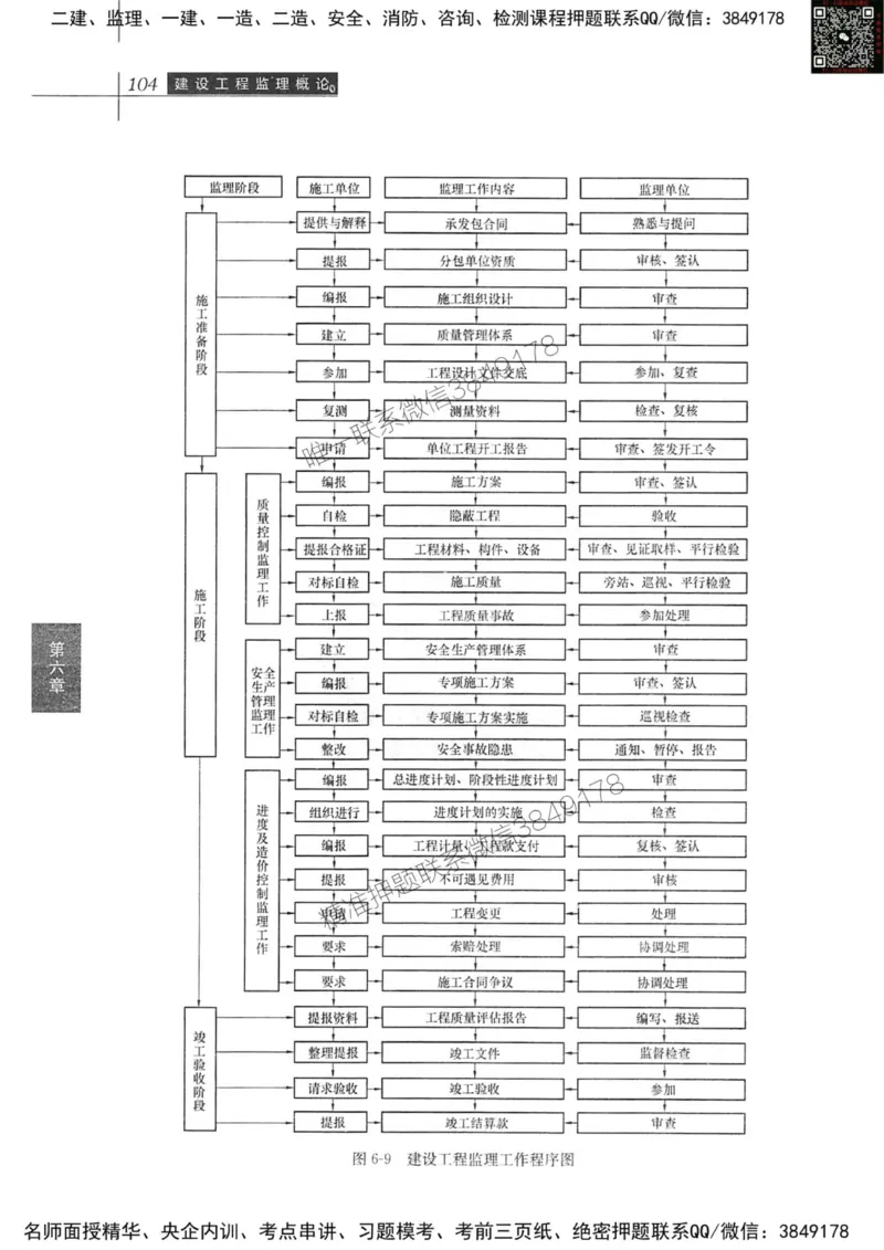 2024监理教材概论真题画书_00_监理工程师_2025监理工程师_2025年监理工程师SVIP_2025年监理概论法规SVIP_01-精华文档✿电子教材✿历年真题_19-法规《真题标注画书》SMR推荐