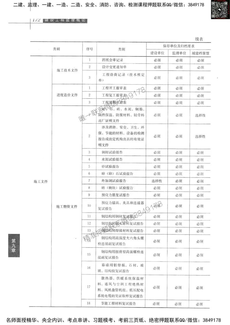2024监理教材概论真题画书_00_监理工程师_2025监理工程师_2025年监理工程师SVIP_2025年监理概论法规SVIP_01-精华文档✿电子教材✿历年真题_19-法规《真题标注画书》SMR推荐