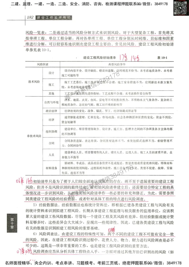 2024监理教材概论真题画书_00_监理工程师_2025监理工程师_2025年监理工程师SVIP_2025年监理概论法规SVIP_01-精华文档✿电子教材✿历年真题_19-法规《真题标注画书》SMR推荐