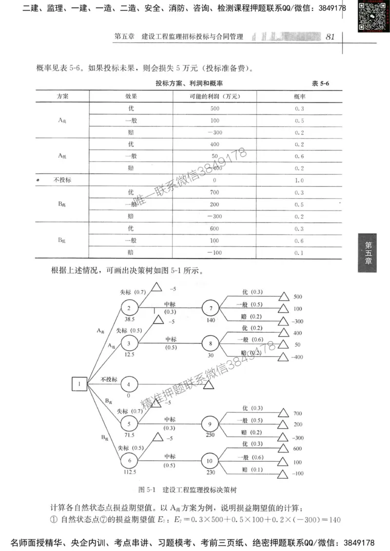 2024监理教材概论真题画书_00_监理工程师_2025监理工程师_2025年监理工程师SVIP_2025年监理概论法规SVIP_01-精华文档✿电子教材✿历年真题_19-法规《真题标注画书》SMR推荐