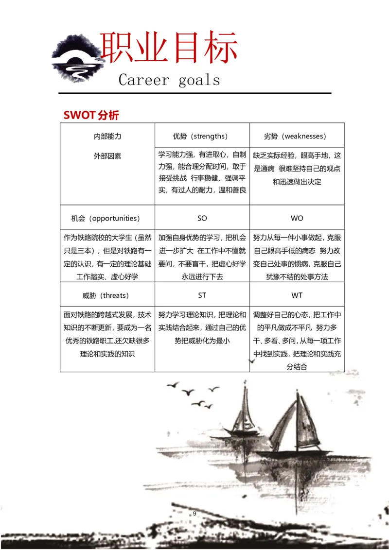 职业规划范本(04)_E6-职业规划_01精选word模板（推荐使用，修改后可用）