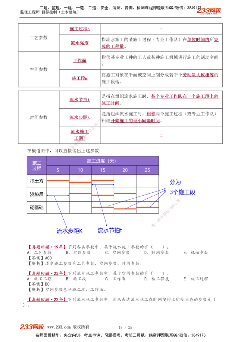 01-08_监理工程师_2025监理工程师_2025年监理工程师SVIP_2025年监理土建控制SVIP_02-基础精讲✿高端面授✿深度强化_11-控制《教材精讲班》江凌俊233