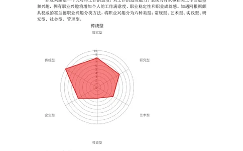 环境科学职业生涯规划书_E6-职业规划_93精选范本
