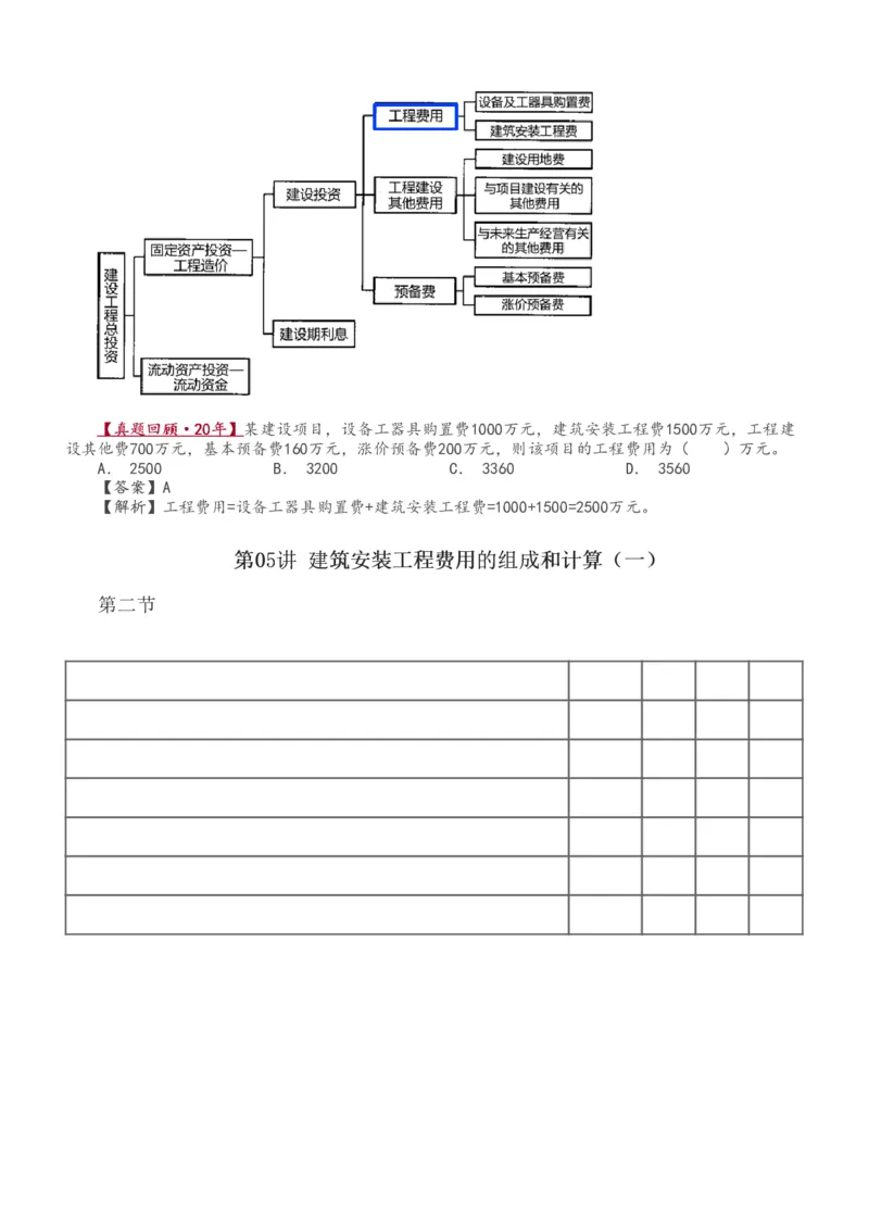 1-8_监理工程师_2025监理工程师_2025年监理工程师SVIP_2025年监理土建控制SVIP_02-基础精讲✿高端面授✿深度强化_11-控制《教材精讲班》江凌俊233_投资