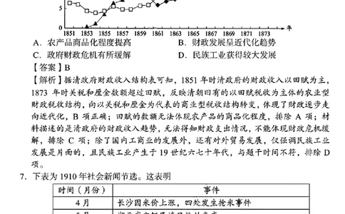 2024届湖南省A佳高三下学期5月模拟（三模）考试历史试题解析版答案_2024年5月_01按日期_13号_2024届湖南省A佳教育5月高三模拟考试_湖南省A佳教育2023-2024年高三下学期5月模拟考试历史试题
