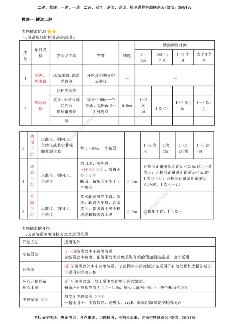 10-第二部分-模块一-隧道工程（二）_监理工程师_2025监理工程师_2025年监理工程师SVIP_2025年监理交通案例SVIP_04-冲刺串讲✿考点强化✿小灶集训_讲义