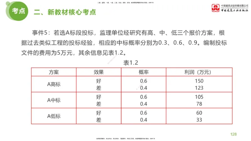 04节：《案例分析》超强周练（2.11）_监理工程师_2025监理工程师_2025年监理工程师SVIP_2025年监理土建案例SVIP_03-习题精析✿实战特训✿模考通关_讲义