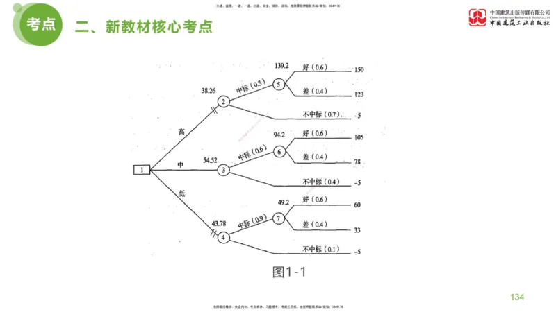 04节：《案例分析》超强周练（2.11）_监理工程师_2025监理工程师_2025年监理工程师SVIP_2025年监理土建案例SVIP_03-习题精析✿实战特训✿模考通关_讲义