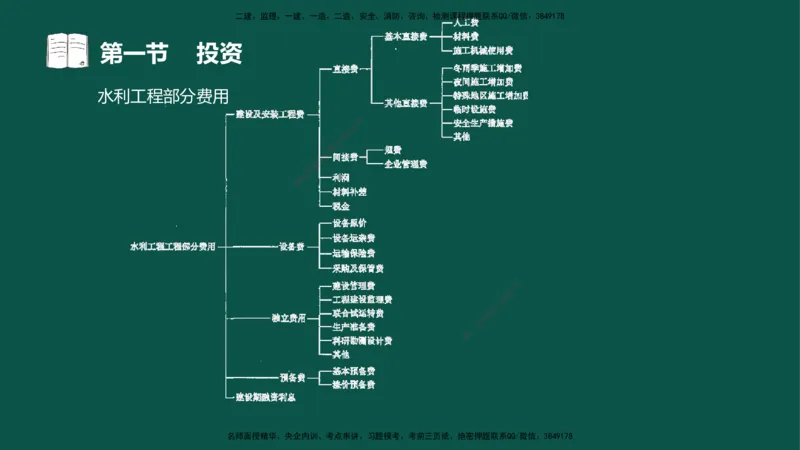 01投资控制-第一章概述第一节第二节_监理工程师_2025监理工程师_2025年监理工程师SVIP_2025年监理水利控制SVIP_02-基础精讲✿高端面授✿深度强化_03.投资_讲义
