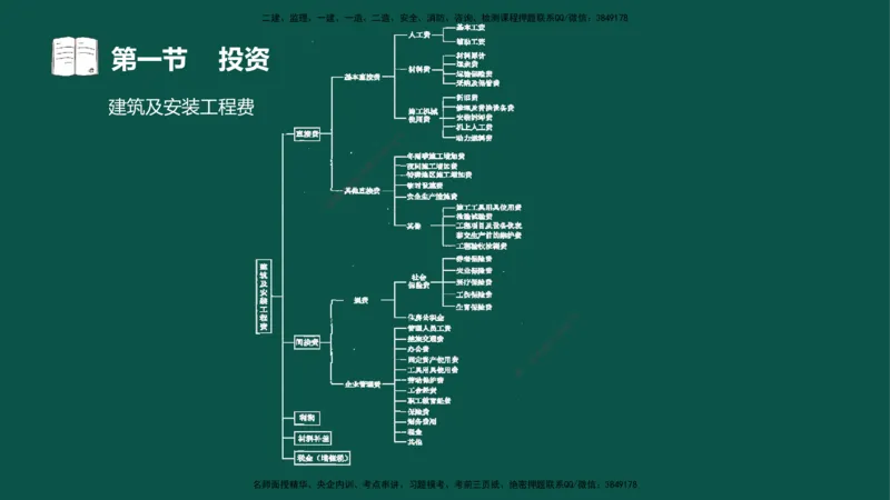 01投资控制-第一章概述第一节第二节_监理工程师_2025监理工程师_2025年监理工程师SVIP_2025年监理水利控制SVIP_02-基础精讲✿高端面授✿深度强化_03.投资_讲义
