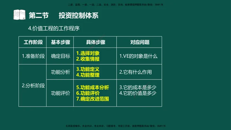 01投资控制-第一章概述第一节第二节_监理工程师_2025监理工程师_2025年监理工程师SVIP_2025年监理水利控制SVIP_02-基础精讲✿高端面授✿深度强化_03.投资_讲义