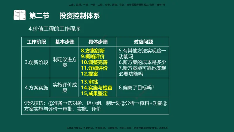 01投资控制-第一章概述第一节第二节_监理工程师_2025监理工程师_2025年监理工程师SVIP_2025年监理水利控制SVIP_02-基础精讲✿高端面授✿深度强化_03.投资_讲义