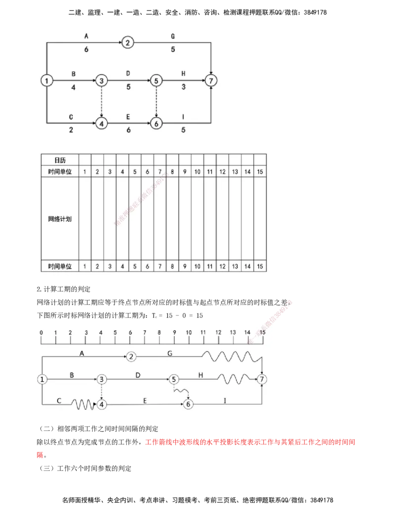 17-进度控制第三章-第四节-双代号时标网络计划_监理工程师_2025监理工程师_2025年监理工程师SVIP_2025年监理土建控制SVIP_02-基础精讲✿高端面授✿深度强化_贾若冰_讲义