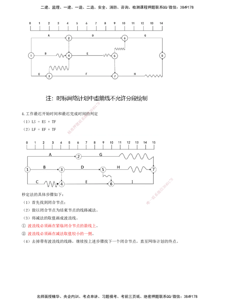 17-进度控制第三章-第四节-双代号时标网络计划_监理工程师_2025监理工程师_2025年监理工程师SVIP_2025年监理土建控制SVIP_02-基础精讲✿高端面授✿深度强化_贾若冰_讲义