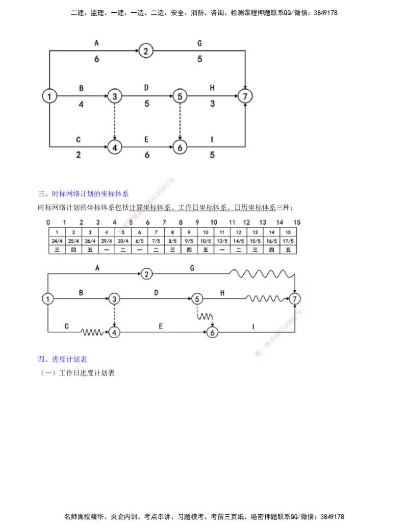 17-进度控制第三章-第四节-双代号时标网络计划_监理工程师_2025监理工程师_2025年监理工程师SVIP_2025年监理土建控制SVIP_02-基础精讲✿高端面授✿深度强化_贾若冰_讲义