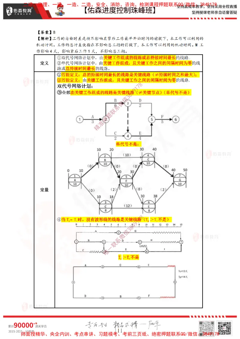 1月10日佑森进度控制珠峰班VIP作业答案_监理工程师_2025监理工程师_2025年监理工程师SVIP_2025年监理土建控制SVIP_02-基础精讲✿高端面授✿深度强化