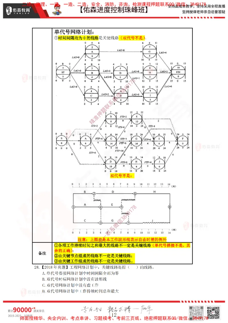 1月10日佑森进度控制珠峰班VIP作业答案_监理工程师_2025监理工程师_2025年监理工程师SVIP_2025年监理土建控制SVIP_02-基础精讲✿高端面授✿深度强化