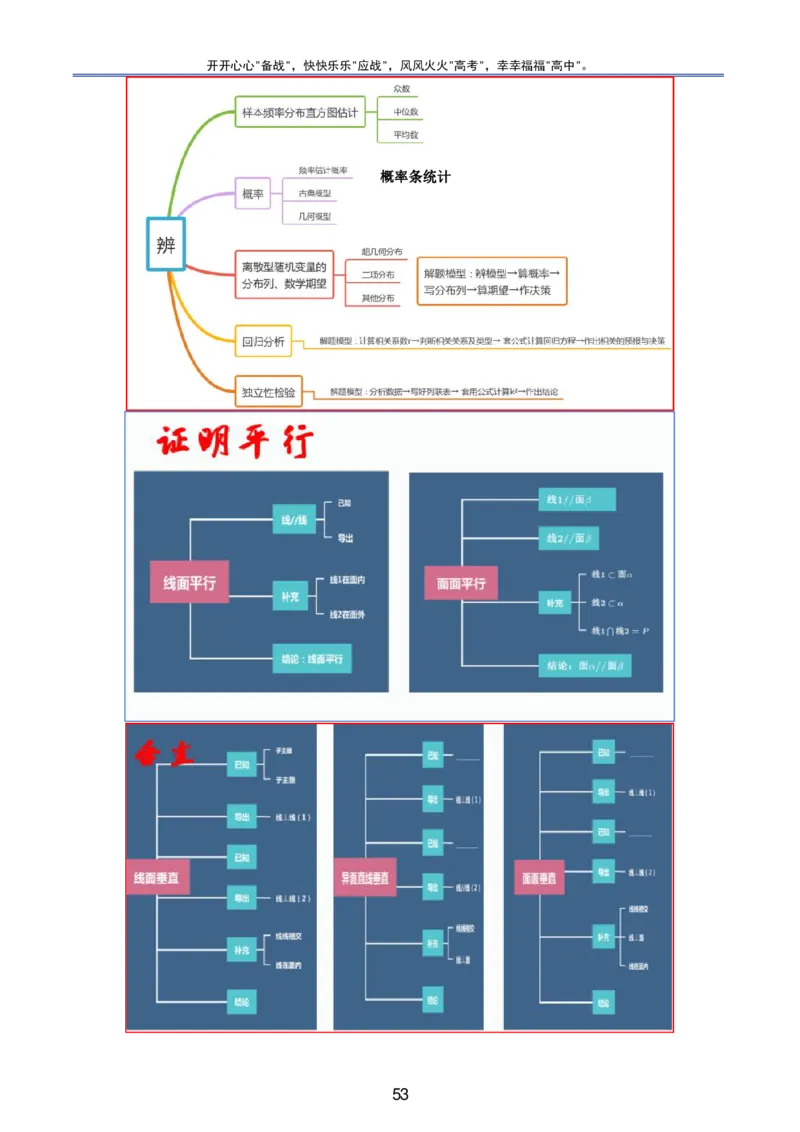 （印刷版，可直接打印使用）2024年高考最后一课（数学）_2024高考押题卷_62024学科网全系列_19学科网高考考前最后一课_数学（含印刷版，可直接打印）-2024年高考考前最后一课