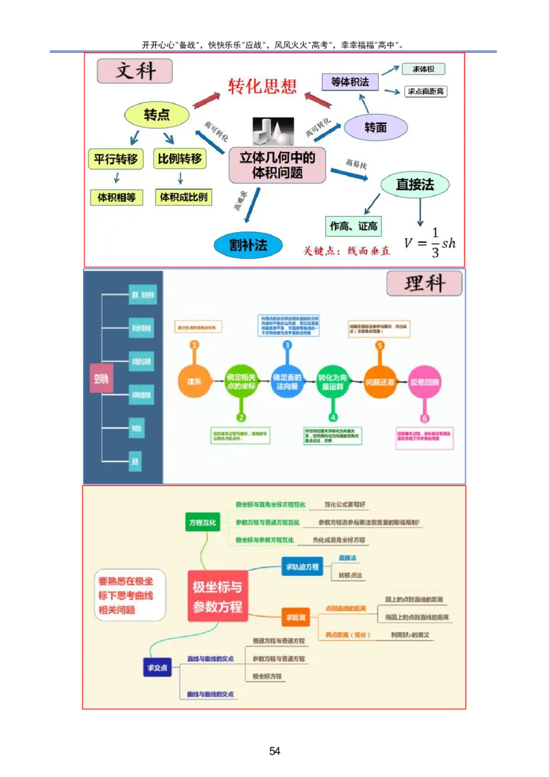 （印刷版，可直接打印使用）2024年高考最后一课（数学）_2024高考押题卷_62024学科网全系列_19学科网高考考前最后一课_数学（含印刷版，可直接打印）-2024年高考考前最后一课
