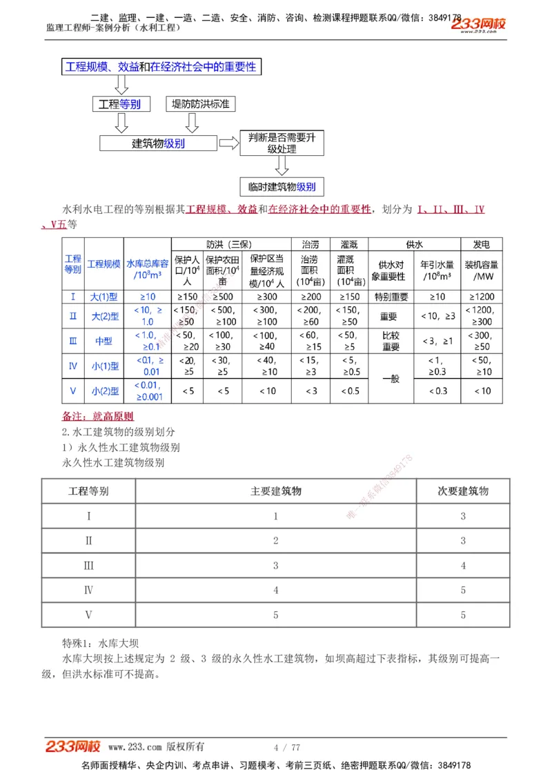 1-13_监理工程师_2025监理工程师_2025年监理工程师SVIP_2025年监理水利案例SVIP_04-冲刺串讲✿考点强化✿小灶集训_02-水利案例《高频考点班》王欣233
