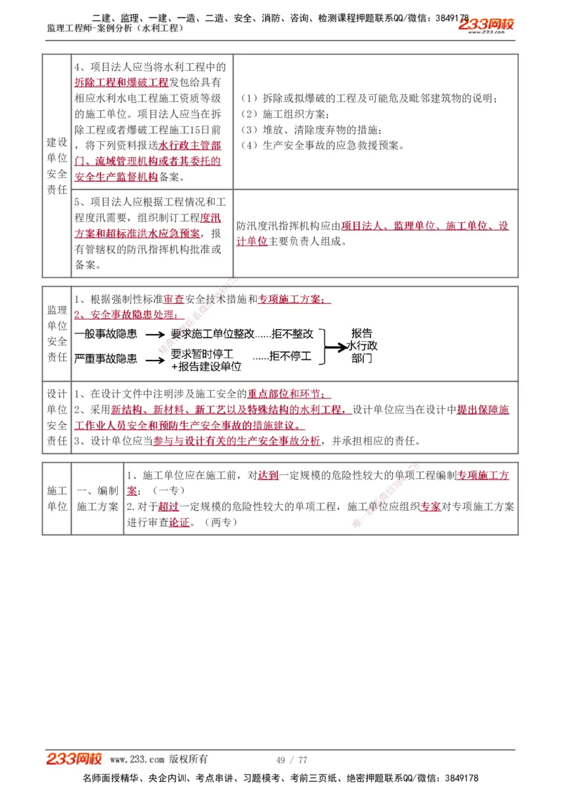 1-13_监理工程师_2025监理工程师_2025年监理工程师SVIP_2025年监理水利案例SVIP_04-冲刺串讲✿考点强化✿小灶集训_02-水利案例《高频考点班》王欣233