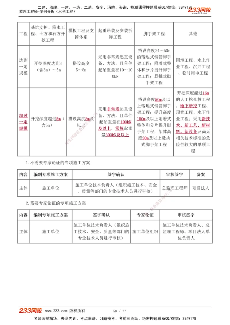1-13_监理工程师_2025监理工程师_2025年监理工程师SVIP_2025年监理水利案例SVIP_04-冲刺串讲✿考点强化✿小灶集训_02-水利案例《高频考点班》王欣233